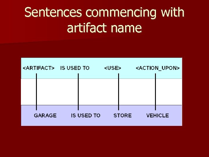 Sentences commencing with artifact name 