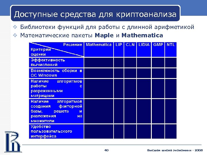 Доступные средства для криптоанализа v Библиотеки функций для работы с длинной арифметикой v Математические