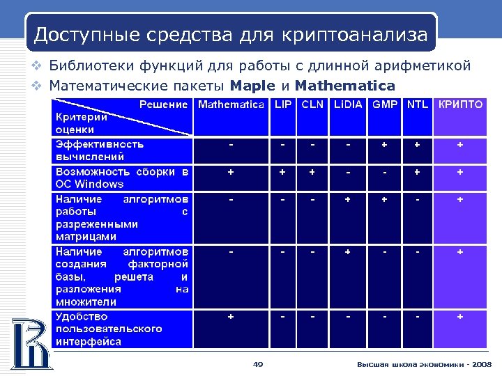 Доступные средства для криптоанализа v Библиотеки функций для работы с длинной арифметикой v Математические