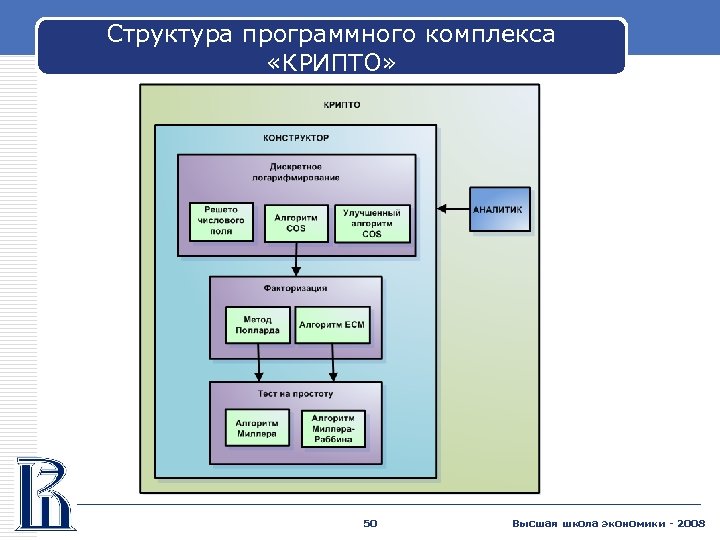 Структура программного комплекса «КРИПТО» 50 Высшая школа экономики - 2008 