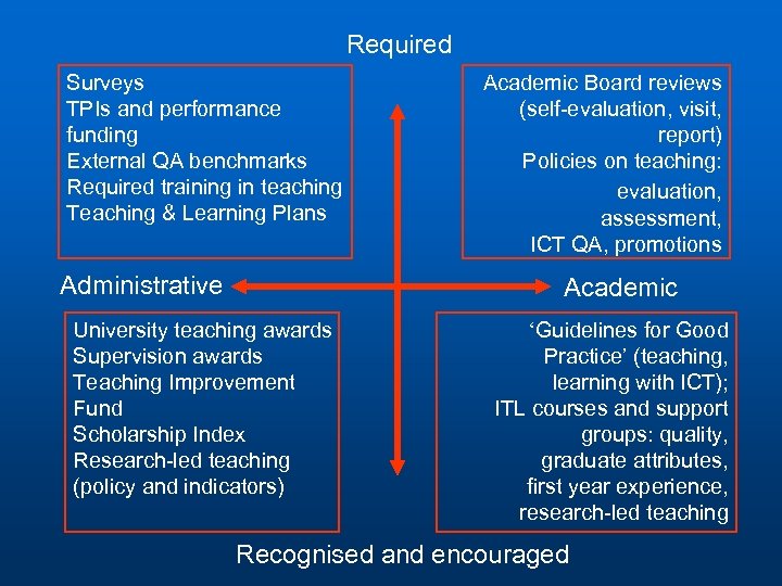  Required Surveys TPIs and performance funding External QA benchmarks Required training in teaching