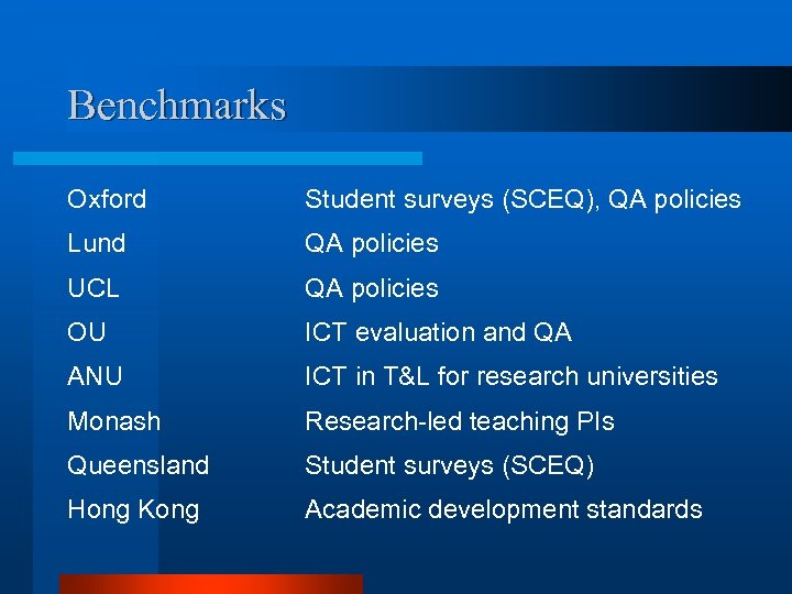 Benchmarks Oxford Student surveys (SCEQ), QA policies Lund QA policies UCL QA policies OU