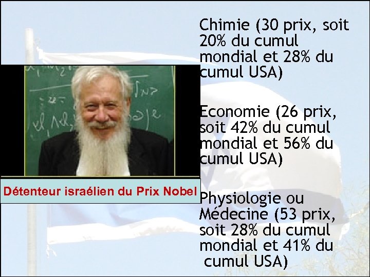 Chimie (30 prix, soit 20% du cumul mondial et 28% du cumul USA) Economie