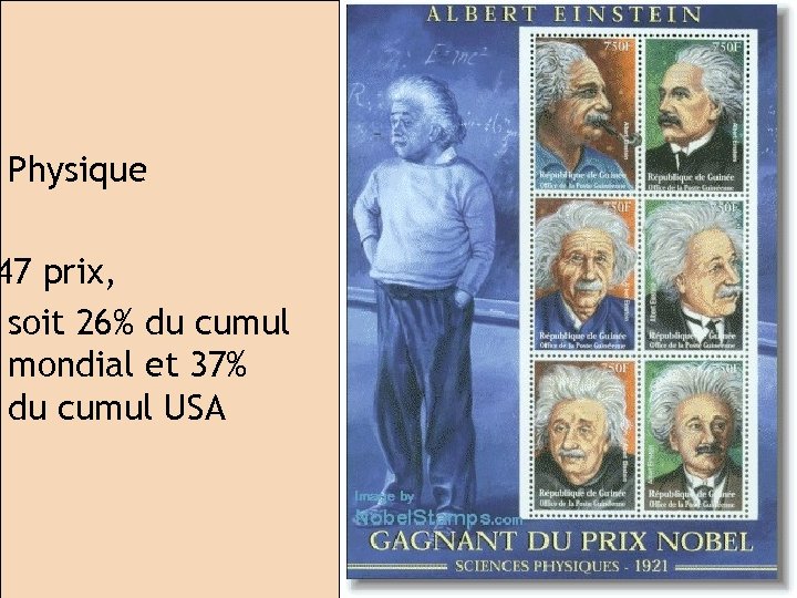 Physique 47 prix, soit 26% du cumul mondial et 37% du cumul USA 