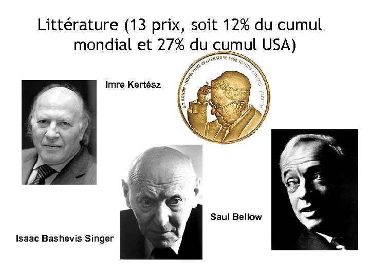 Littérature (13 prix, soit 12% du cumul mondial et 27% du cumul USA) Imre