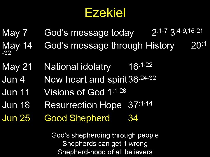 Ezekiel May 7 May 14 God's message today 2: 1 -7 3: 4 -9,