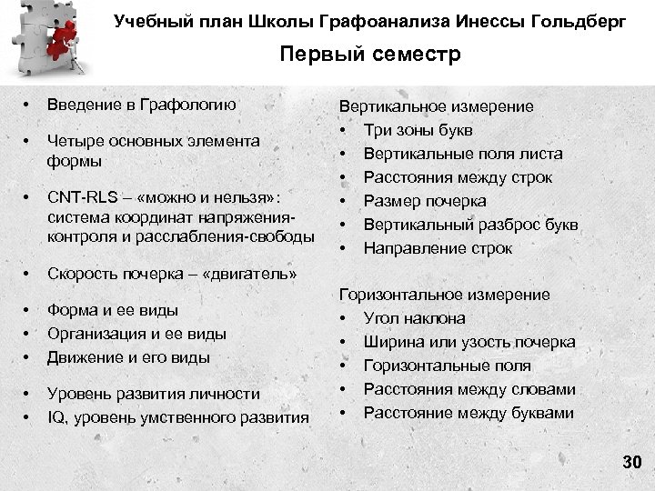 Учебный план Школы Графоанализа Инессы Гольдберг Первый семестр • Введение в Графологию • Четыре