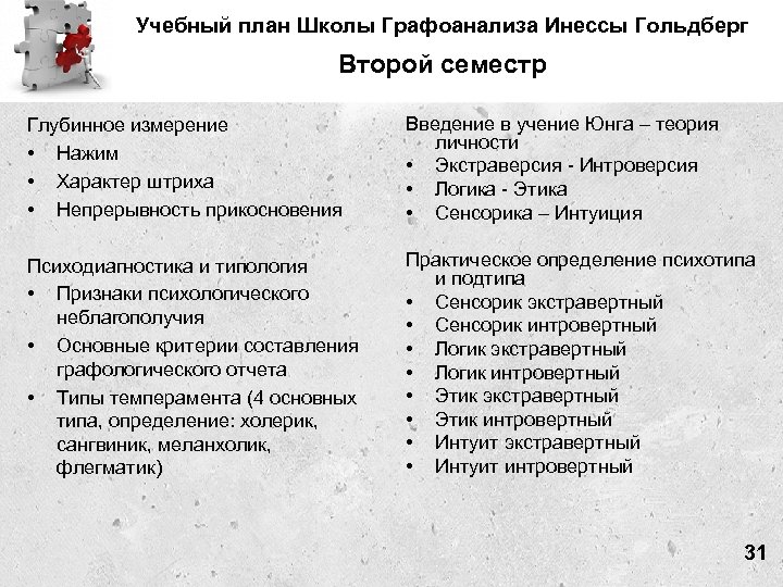 Учебный план Школы Графоанализа Инессы Гольдберг Второй семестр Глубинное измерение • Нажим • Характер