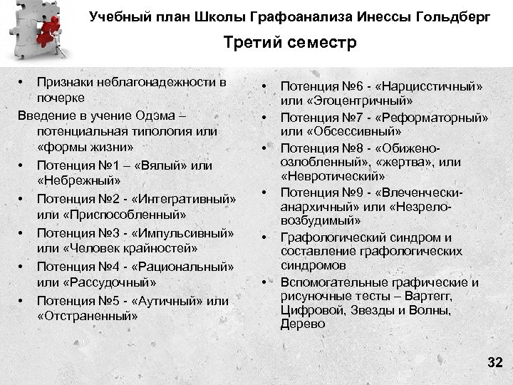 Учебный план Школы Графоанализа Инессы Гольдберг Третий семестр • Признаки неблагонадежности в почерке Введение