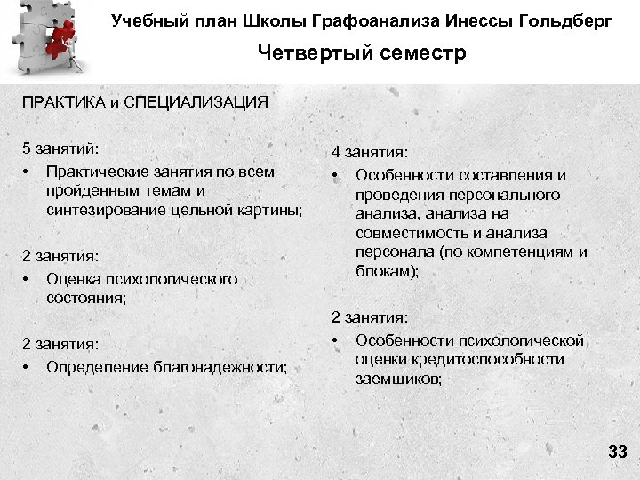 Учебный план Школы Графоанализа Инессы Гольдберг Четвертый семестр ПРАКТИКА и СПЕЦИАЛИЗАЦИЯ 5 занятий: •
