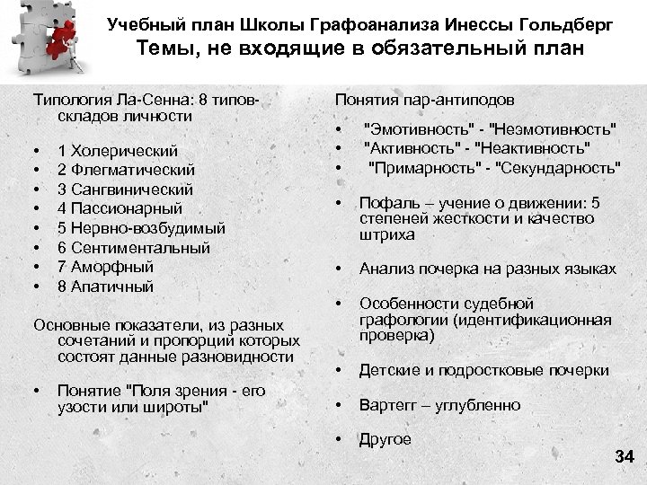 Учебный план Школы Графоанализа Инессы Гольдберг Темы, не входящие в обязательный план Типология Ла-Сенна: