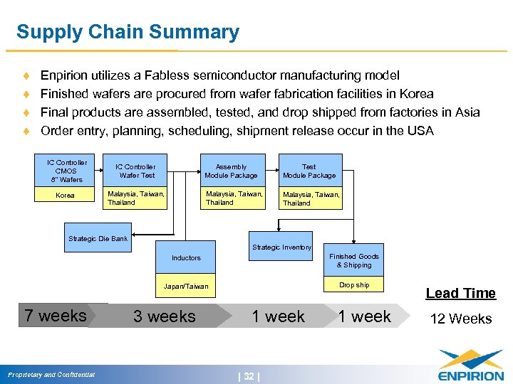  Supply Chain Summary ¨ ¨ Enpirion utilizes a Fabless semiconductor manufacturing model Finished