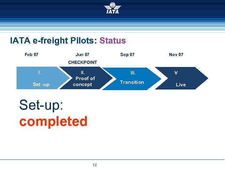IATA e-freight Pilots: Status Feb 07 Jun 07 Sep 07 Nov 07 CHECKPOINT I.
