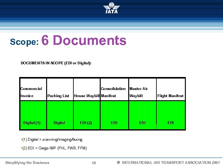 Scope: 6 Documents DOCUMENTS IN SCOPE (EDI or Digital): Commercial Invoice Consolidation Packing List