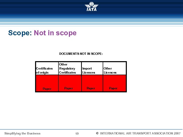 Scope: Not in scope DOCUMENTS NOT IN SCOPE: Certificates of origin Paper Simplifying the