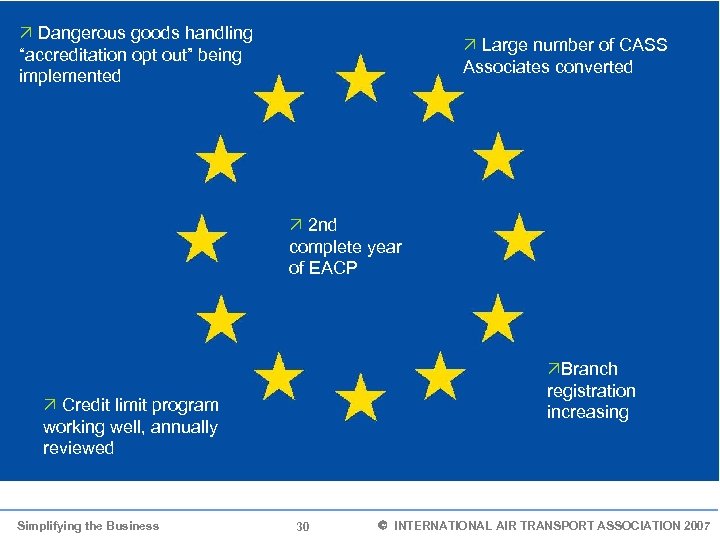 Ö Dangerous goods handling “accreditation opt out” being implemented Ö Large number of CASS
