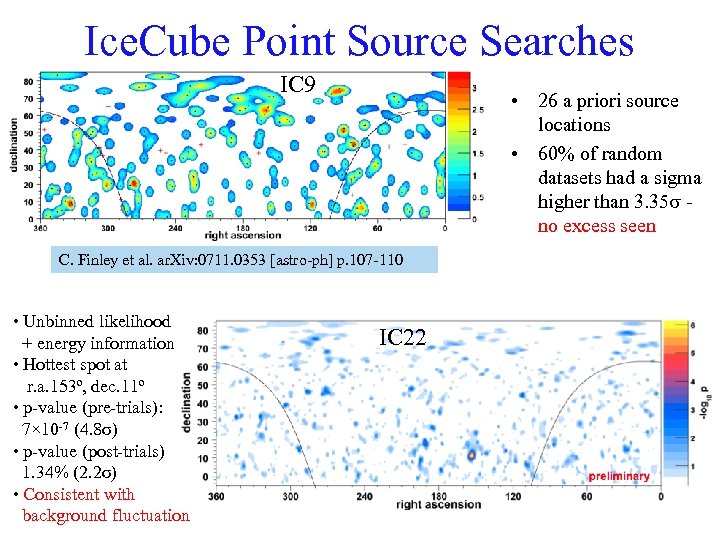 Ice. Cube Point Source Searches IC 9 • 26 a priori source locations •