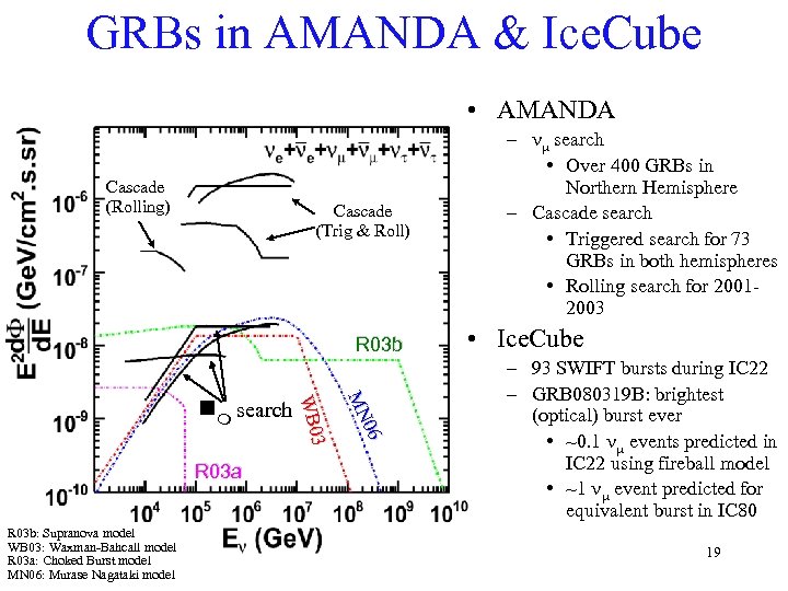 GRBs in AMANDA & Ice. Cube • AMANDA Cascade (Rolling) Cascade (Trig & Roll)