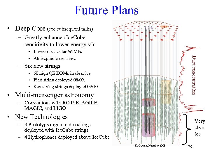 Future Plans • Deep Core (see subsequent talks) – Greatly enhances Ice. Cube sensitivity