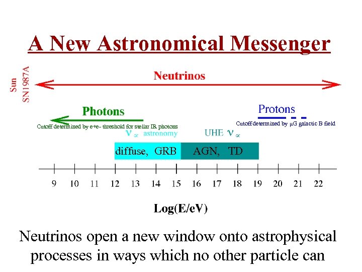 A New Astronomical Messenger Cutoff determined by e+e- threshold for stellar IR photons diffuse,