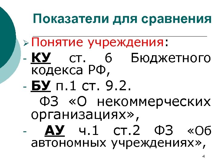Показатели для сравнения Ø Понятие учреждения: КУ ст. 6 Бюджетного кодекса РФ, - БУ