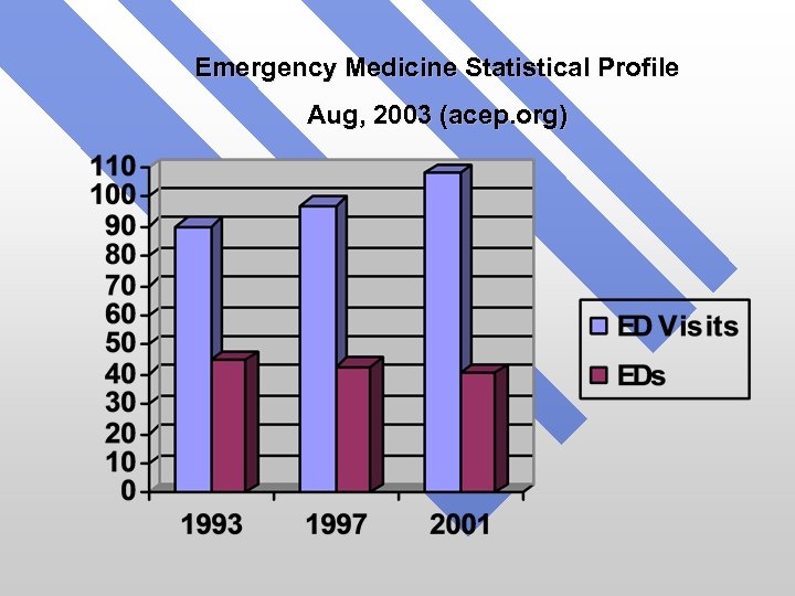 Emergency Medicine Statistical Profile Aug, 2003 (acep. org) 