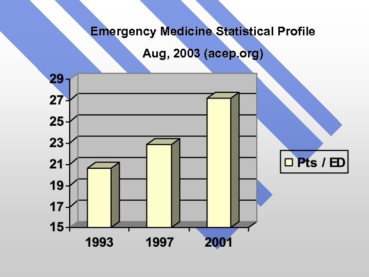 Emergency Medicine Statistical Profile Aug, 2003 (acep. org) 