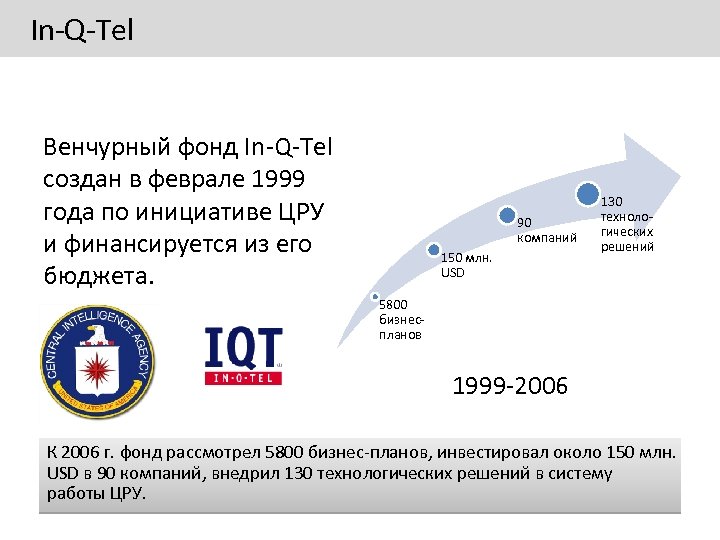 In-Q-Tel Венчурный фонд In-Q-Tel создан в феврале 1999 года по инициативе ЦРУ и финансируется