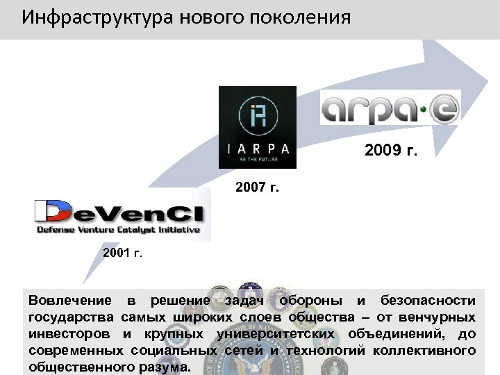Инфраструктура нового поколения 2009 2007 2009 г. 2007 г. 2001 г. Вовлечение в решение