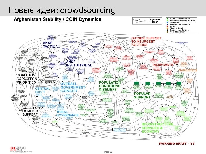 Новые идеи: crowdsourcing 