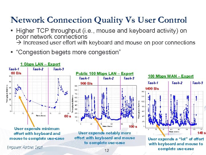 Network Connection Quality Vs User Control • Higher TCP throughput (i. e. , mouse