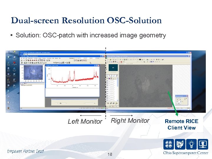 Dual-screen Resolution OSC-Solution • Solution: OSC-patch with increased image geometry Left Monitor Right Monitor