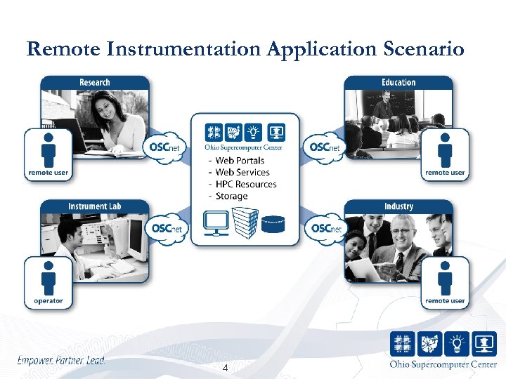 Remote Instrumentation Application Scenario 4 