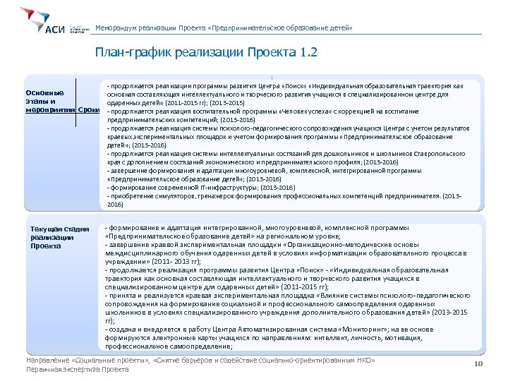 Развитие предпринимательского образования. Предпринимательское образование. Меморандум на тему. Принципы образования хозяйственных союзов.