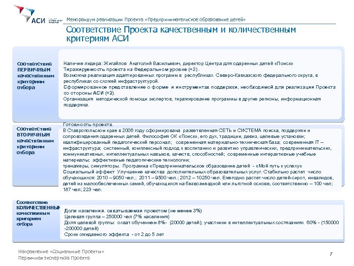 Проверка проектов на соответствие. Меморандум проекта это. Предпринимательское образование. В соответствии с проектом. Меморандум 329.