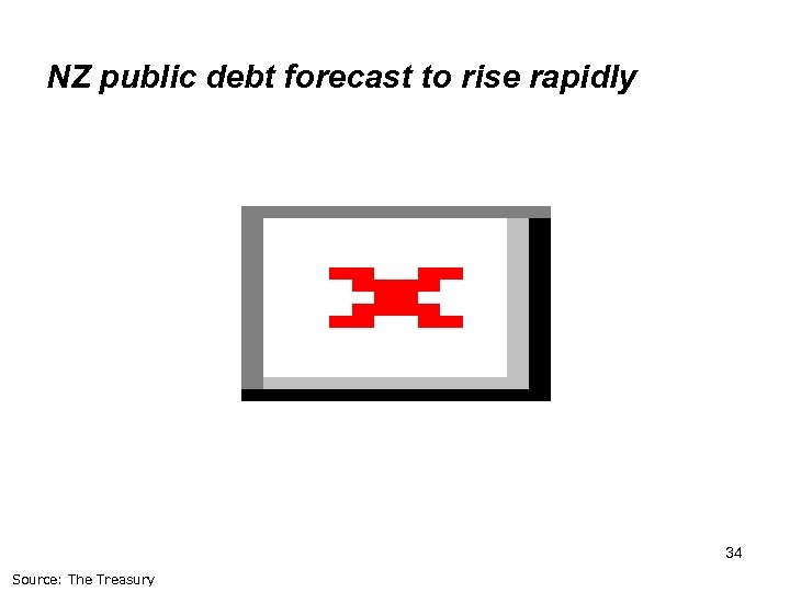 NZ public debt forecast to rise rapidly 34 Source: The Treasury 