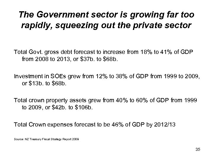 The Government sector is growing far too rapidly, squeezing out the private sector Total