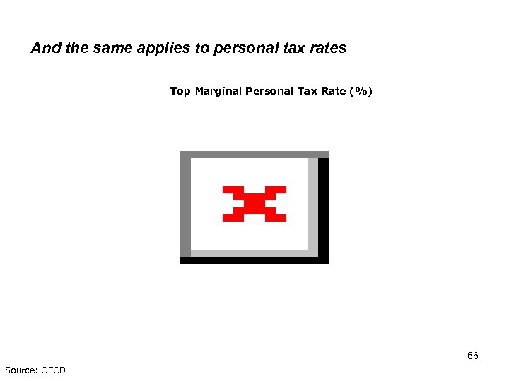 And the same applies to personal tax rates Top Marginal Personal Tax Rate (%)