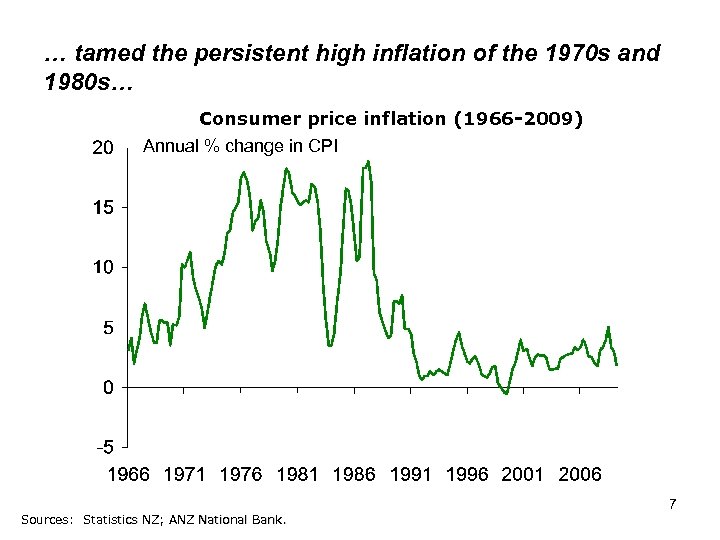 … tamed the persistent high inflation of the 1970 s and 1980 s… Consumer