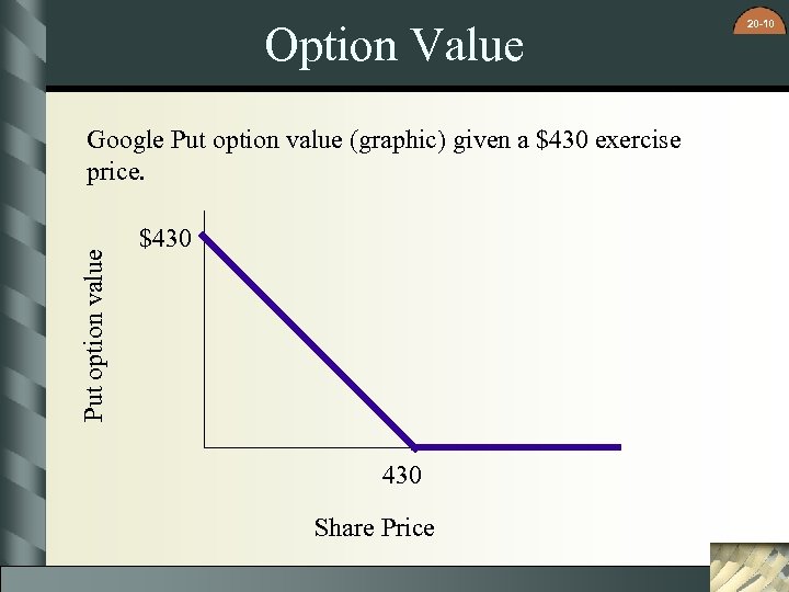 Option Value Put option value Google Put option value (graphic) given a $430 exercise
