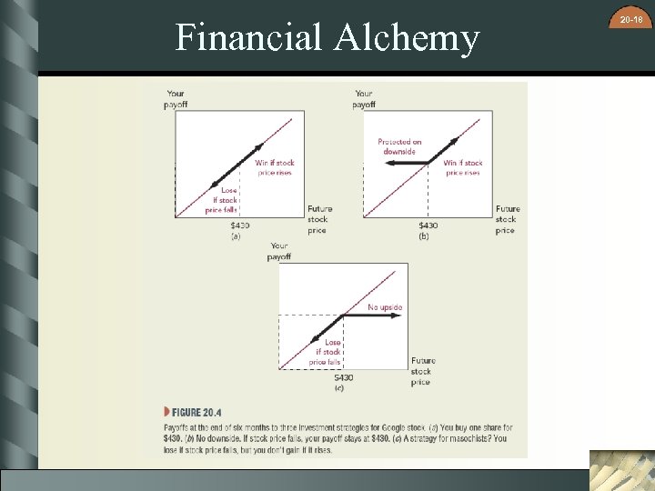 Financial Alchemy 20 -18 