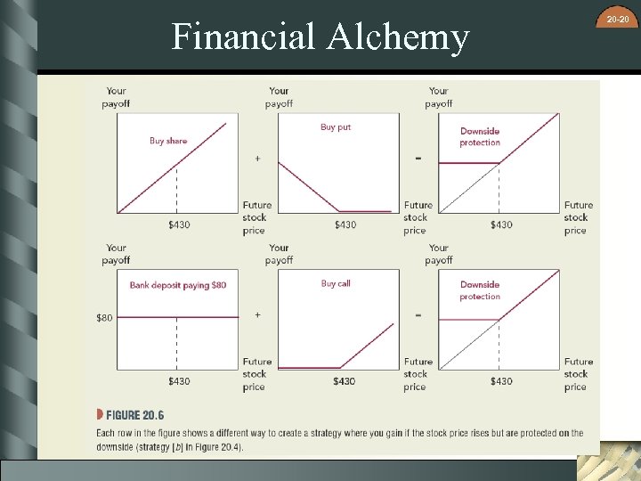 Financial Alchemy 20 -20 