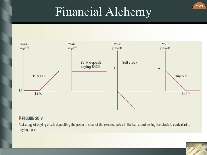 Financial Alchemy 20 -21 