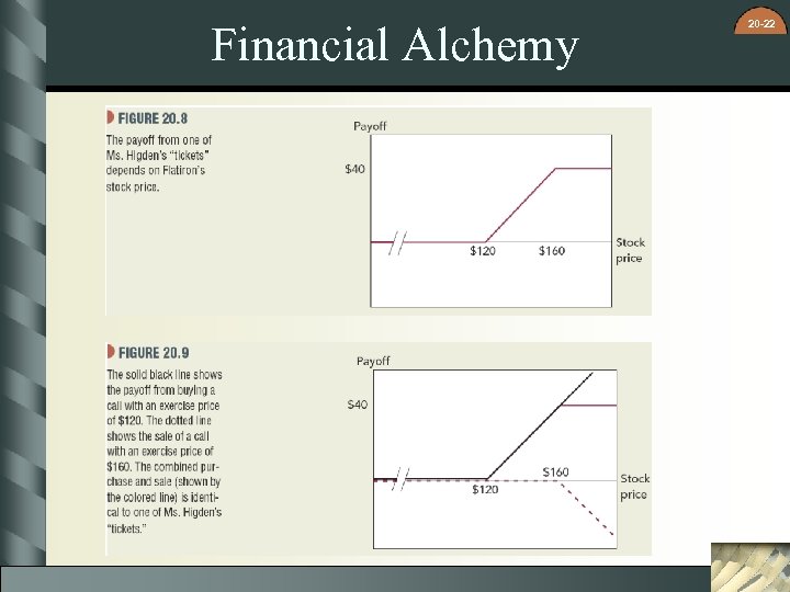 Financial Alchemy 20 -22 