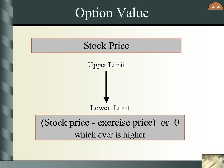 Option Value Stock Price Upper Limit Lower Limit (Stock price - exercise price) or