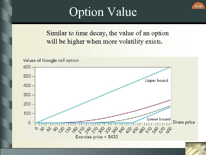 Option Value Similar to time decay, the value of an option will be higher