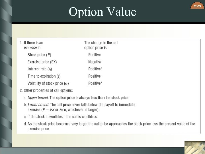 Option Value 20 -29 