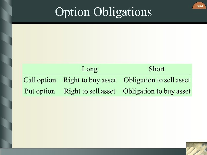Option Obligations 20 -4 