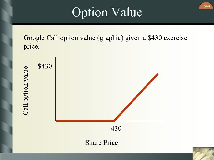 Option Value Call option value Google Call option value (graphic) given a $430 exercise