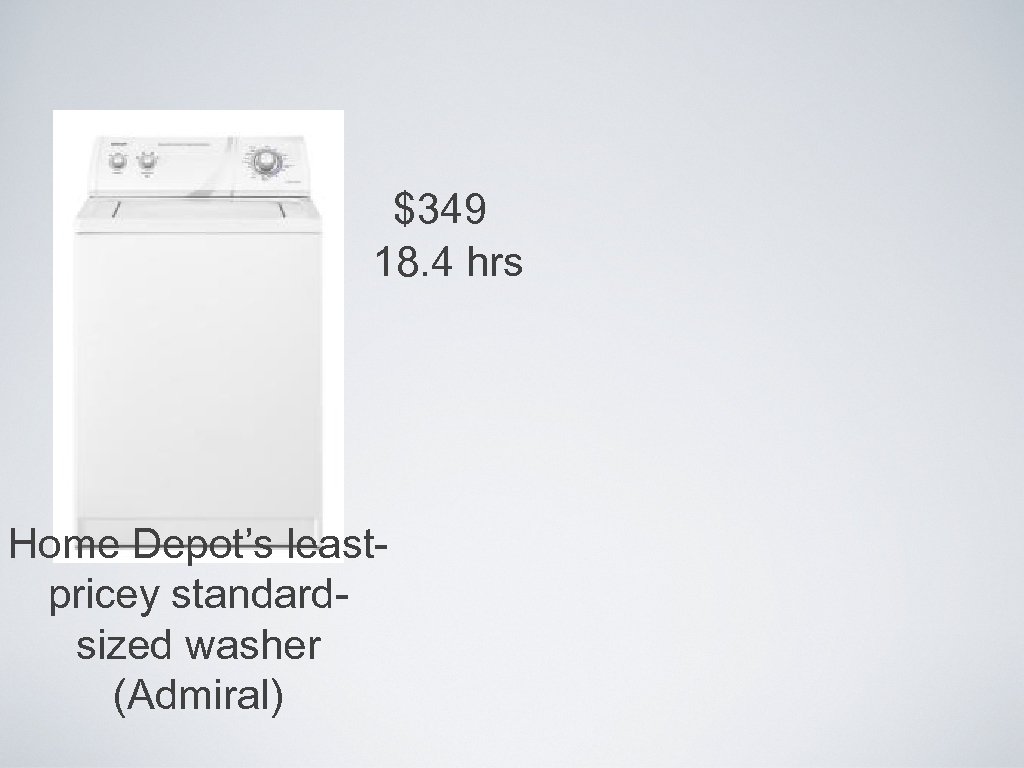 $349 18. 4 hrs Home Depot’s leastpricey standardsized washer (Admiral) 